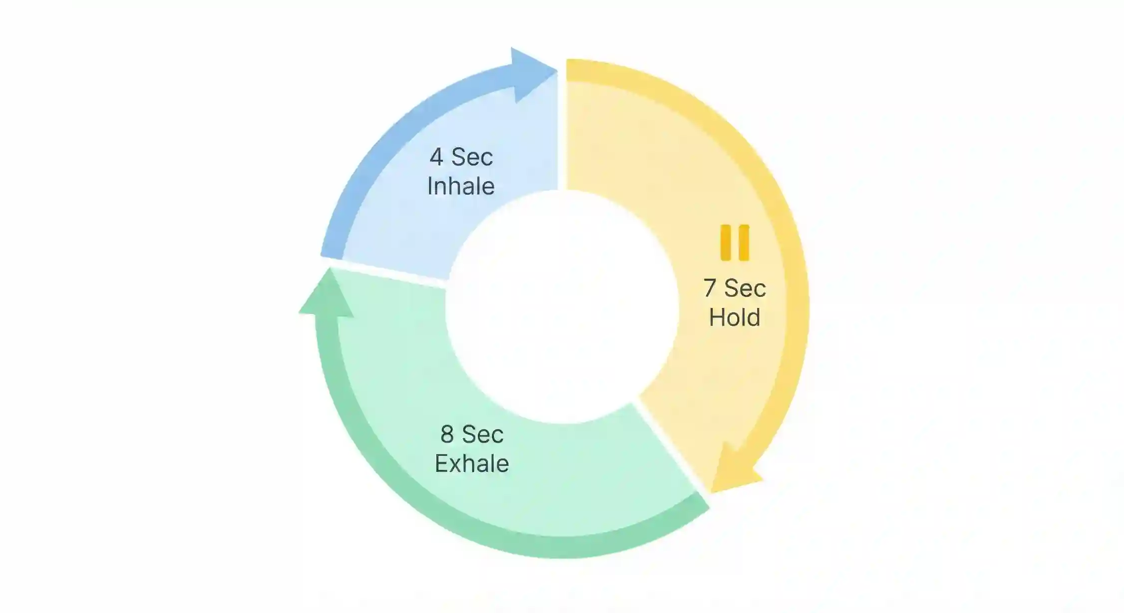 آموزش تصویری تکنیک تنفس ۴-۷-۸ برای کاهش فوری تپش قلب و اضطراب.