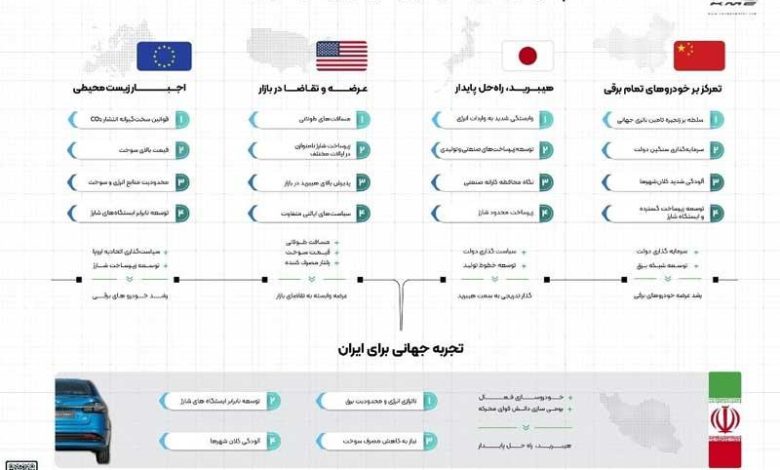 هیبریدسازی قبل از برقی‌سازی؛ نیاز ایران در گذار به حمل و نقل پاک